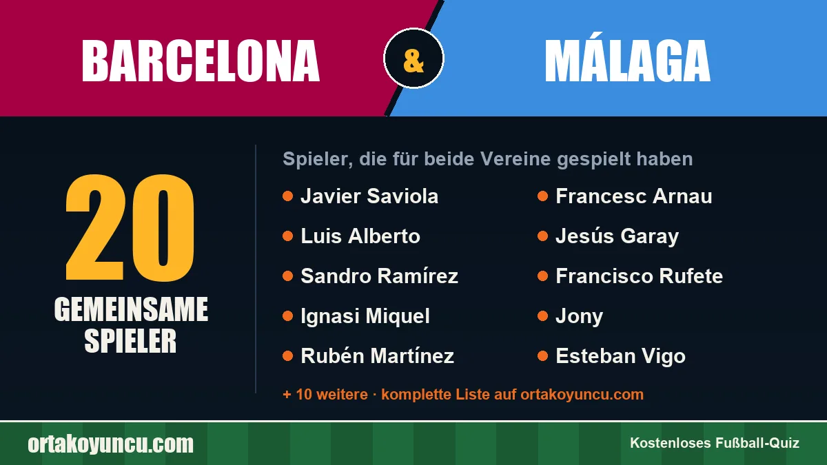 Spieler, die für Barcelona und Málaga gespielt haben: 20 Spieler