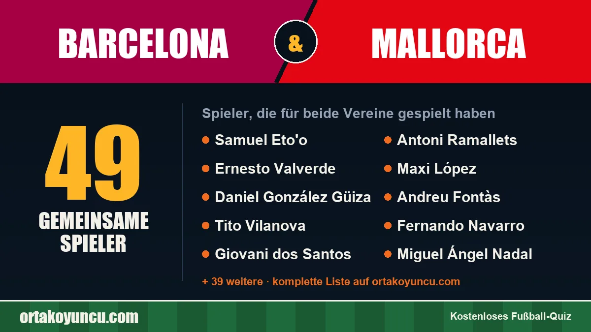 Spieler, die für Barcelona und Mallorca gespielt haben: 49 Spieler