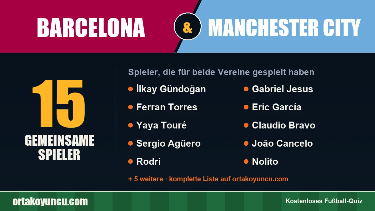 Spieler, die für Barcelona und Manchester City gespielt haben: 15 Spieler