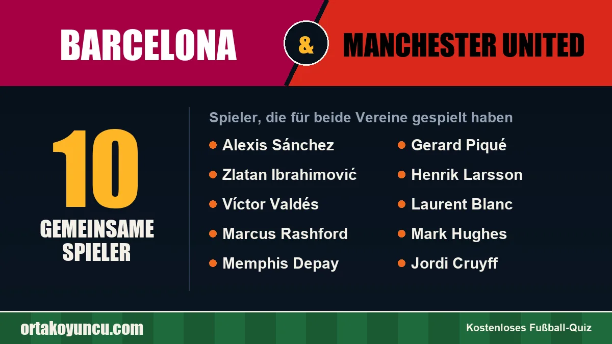 Spieler, die für Barcelona und Manchester United gespielt haben: 10 Spieler