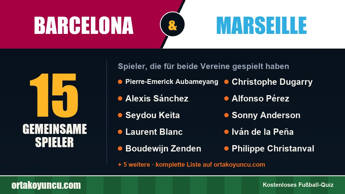 Spieler, die für Barcelona und Marseille gespielt haben: 15 Spieler