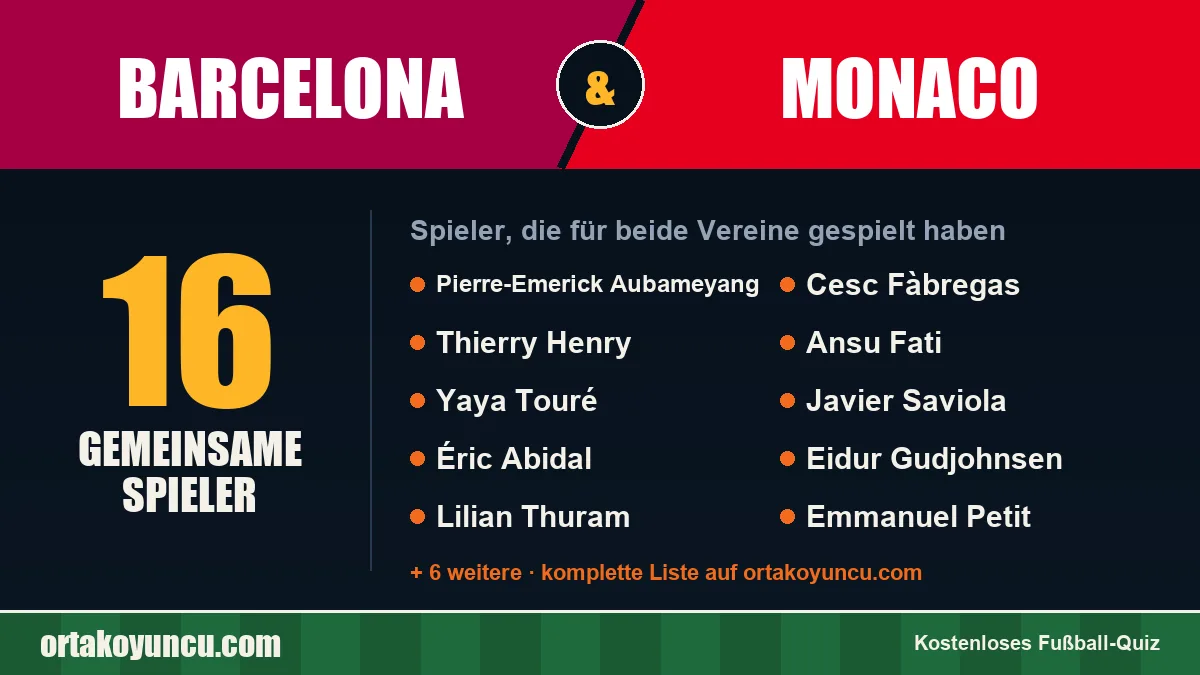 Spieler, die für Barcelona und Monaco gespielt haben: 16 Spieler