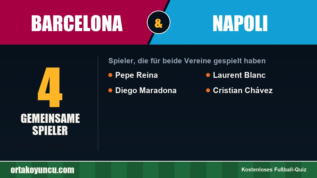 Spieler, die für Barcelona und Napoli gespielt haben: 4 Spieler