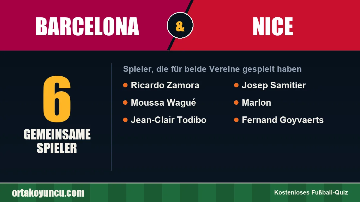 Spieler, die für Barcelona und Nice gespielt haben: 6 Spieler
