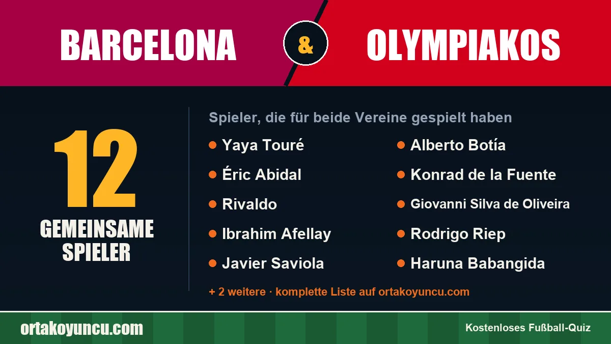 Spieler, die für Barcelona und Olympiakos gespielt haben: 12 Spieler