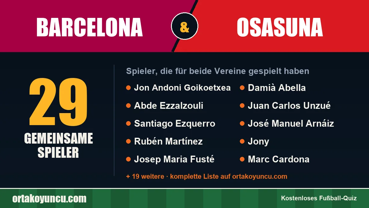 Spieler, die für Barcelona und Osasuna gespielt haben: 29 Spieler