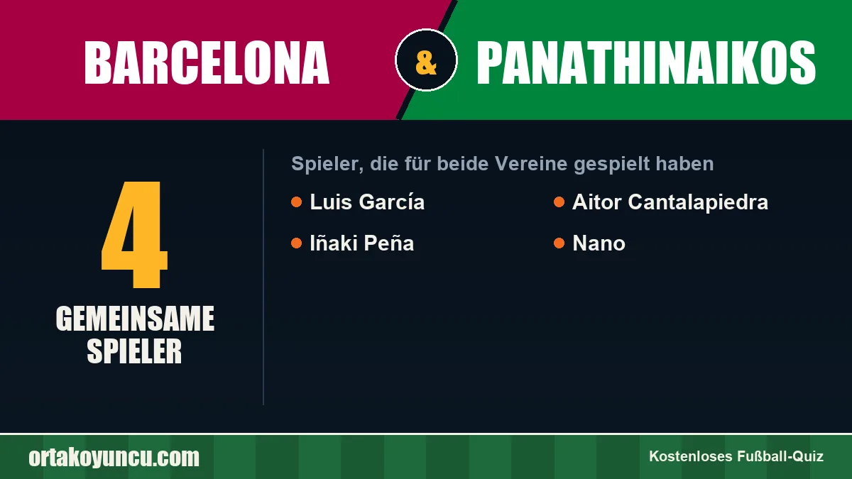 Spieler, die für Barcelona und Panathinaikos gespielt haben: 4 Spieler