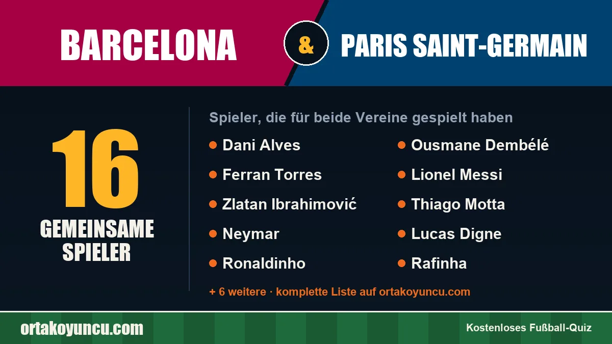 Spieler, die für Barcelona und Paris Saint-Germain gespielt haben: 16 Spieler
