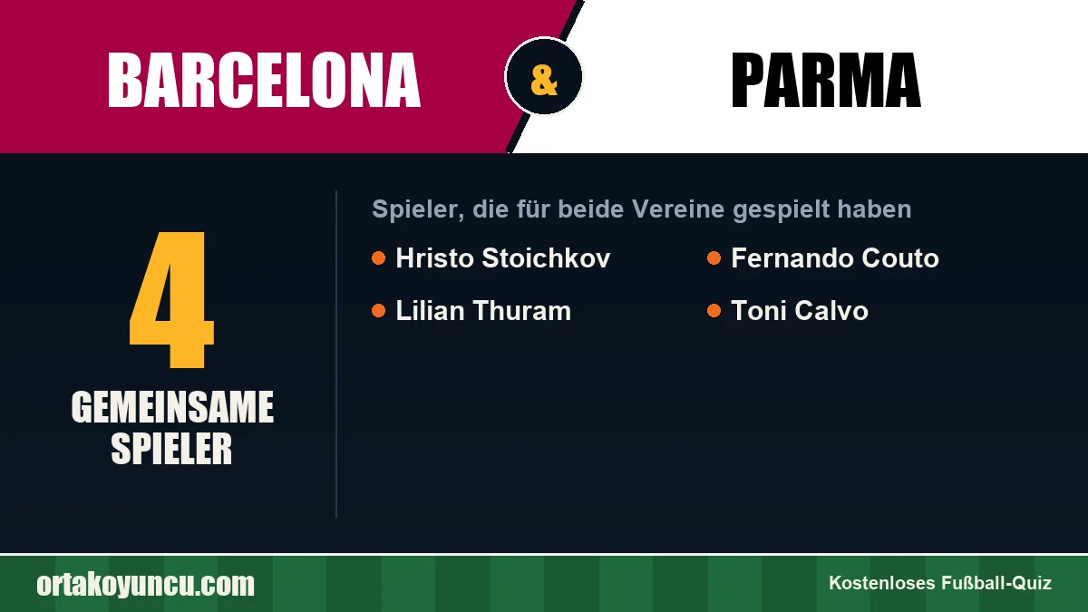 Spieler, die für Barcelona und Parma gespielt haben: 4 Spieler