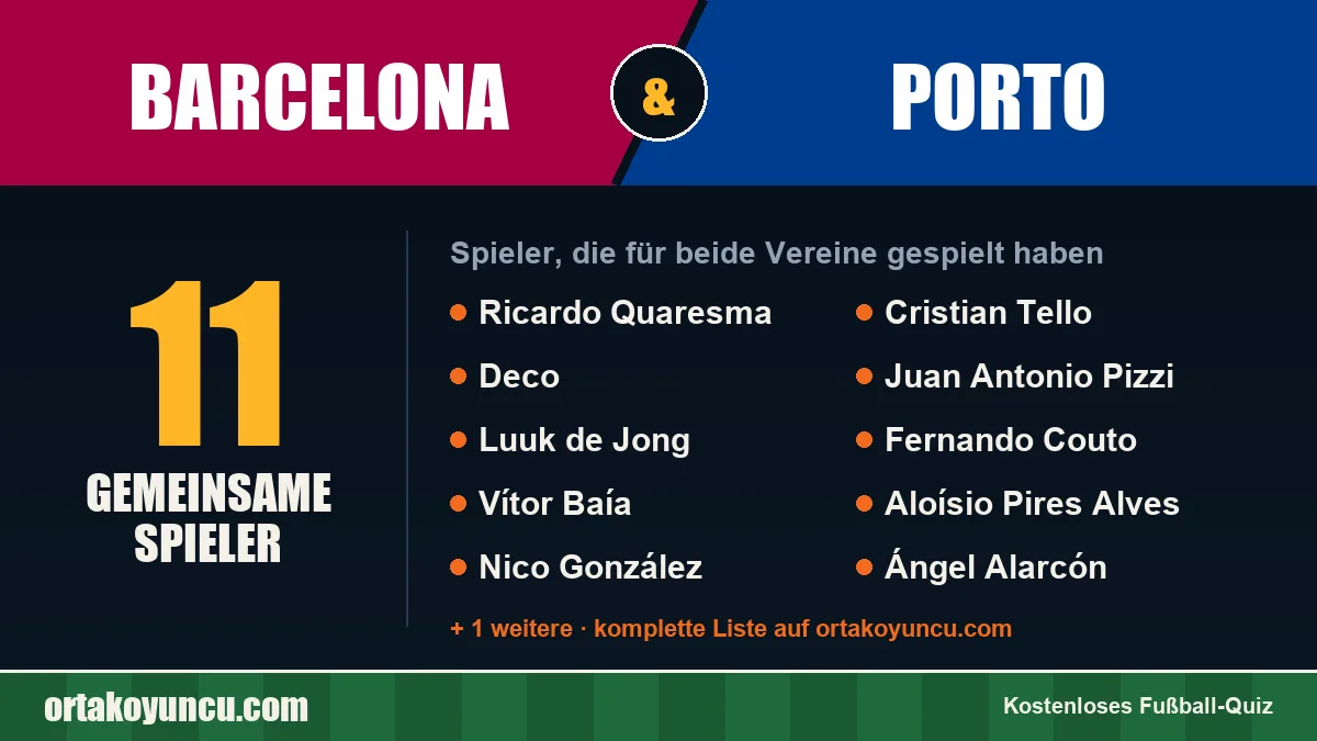 Spieler, die für Barcelona und Porto gespielt haben: 11 Spieler