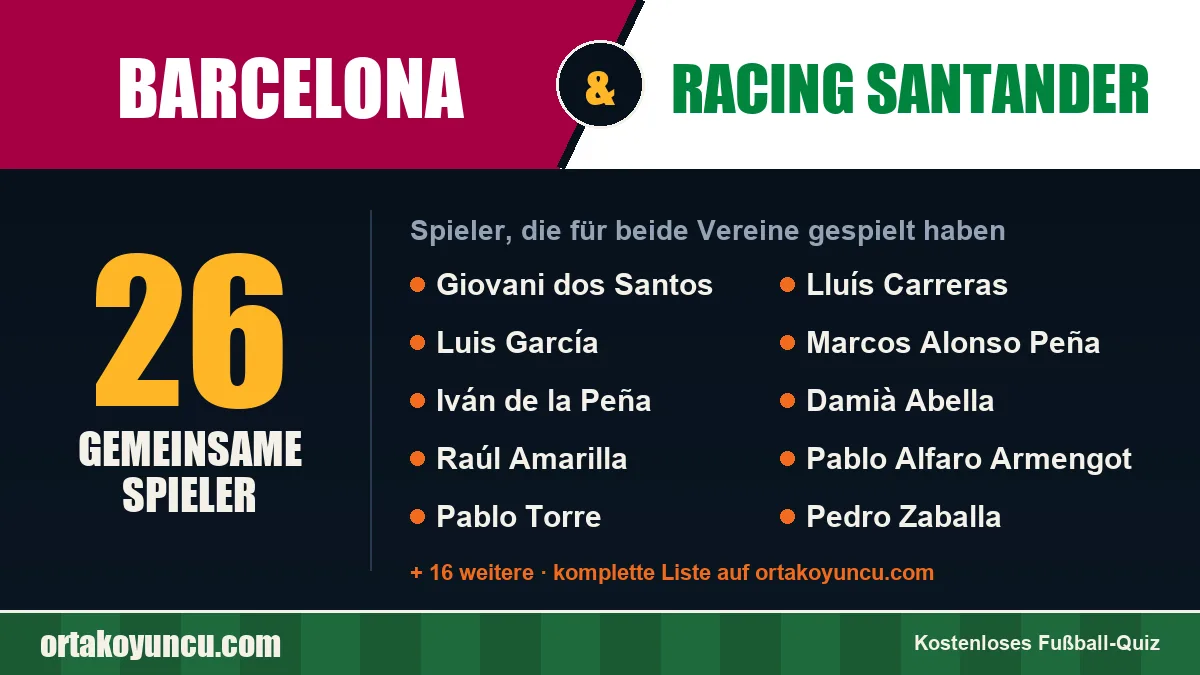 Spieler, die für Barcelona und Racing Santander gespielt haben: 26 Spieler