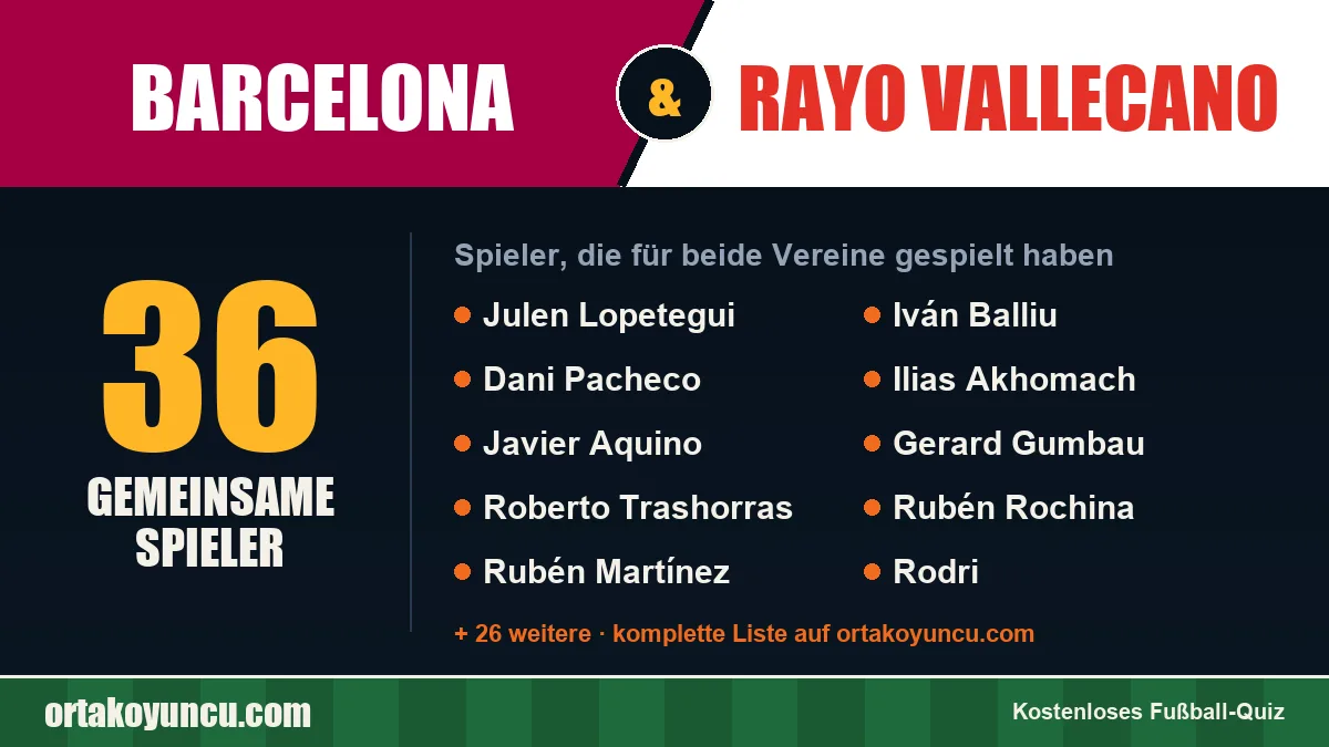 Spieler, die für Barcelona und Rayo Vallecano gespielt haben: 36 Spieler
