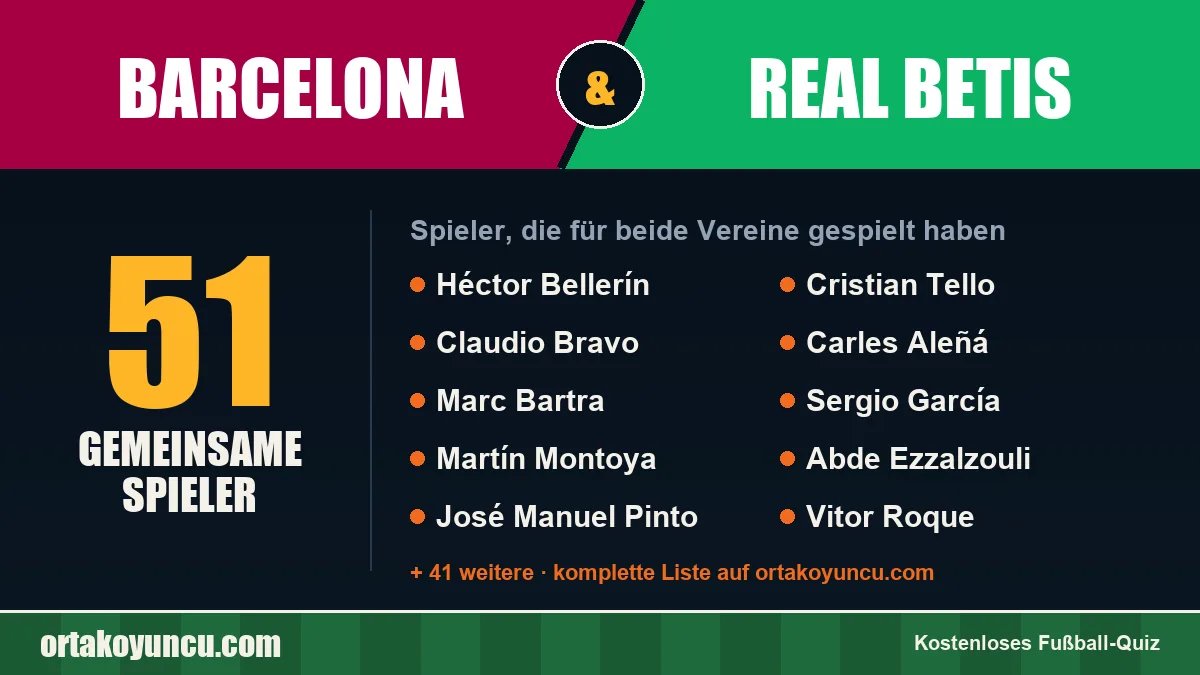 Spieler, die für Barcelona und Real Betis gespielt haben: 51 Spieler