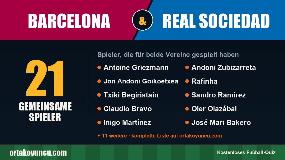 Spieler, die für Barcelona und Real Sociedad gespielt haben: 21 Spieler