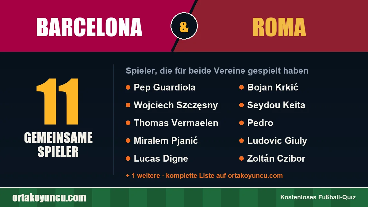 Spieler, die für Barcelona und Roma gespielt haben: 11 Spieler