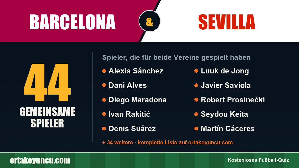 Spieler, die für Barcelona und Sevilla gespielt haben: 44 Spieler