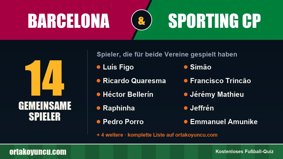 Spieler, die für Barcelona und Sporting CP gespielt haben: 14 Spieler