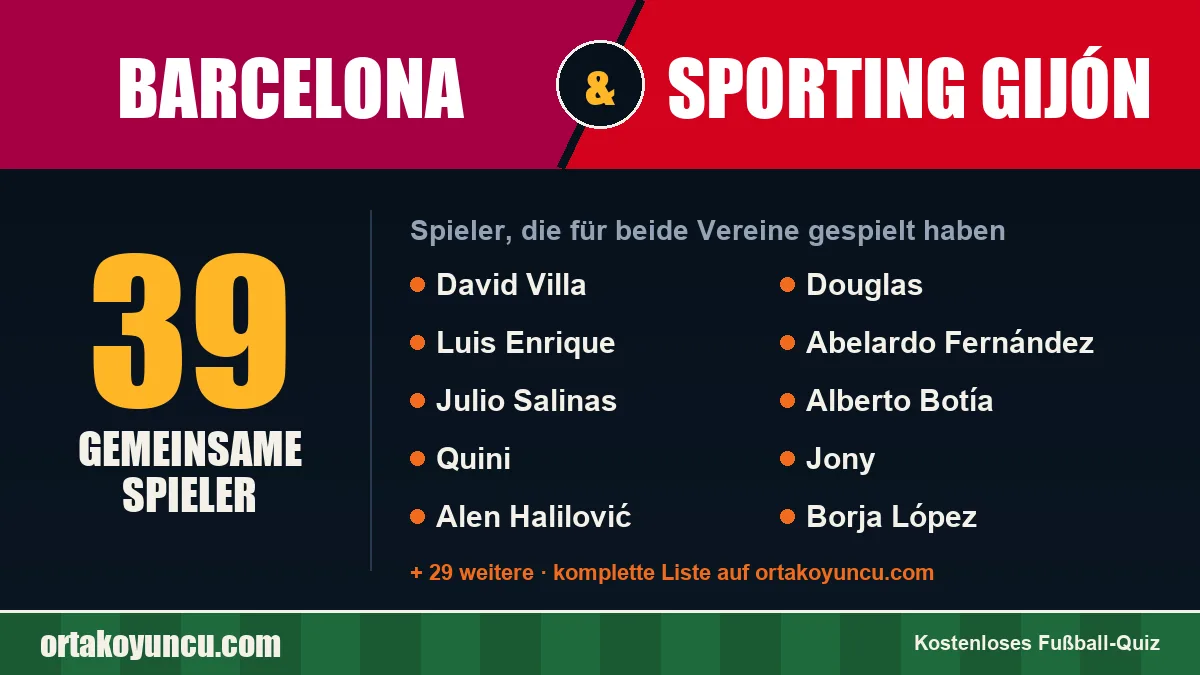 Spieler, die für Barcelona und Sporting Gijón gespielt haben: 39 Spieler