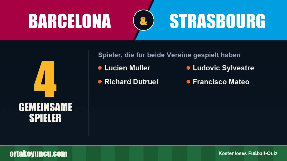 Spieler, die für Barcelona und Strasbourg gespielt haben: 4 Spieler