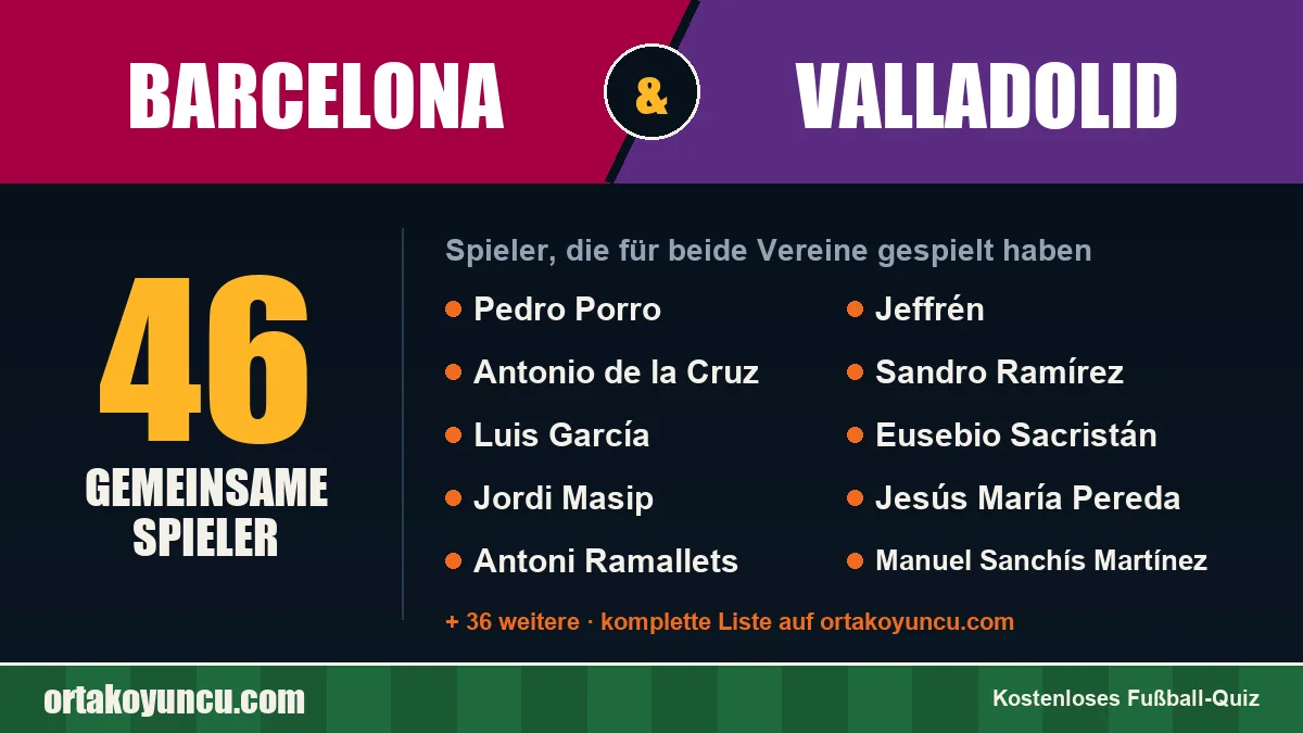 Spieler, die für Barcelona und Valladolid gespielt haben: 46 Spieler