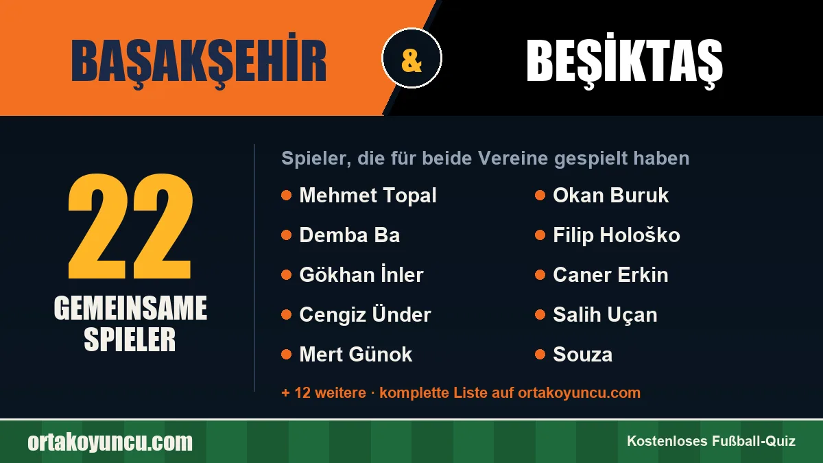 Spieler, die für Başakşehir und Beşiktaş gespielt haben: 22 Spieler