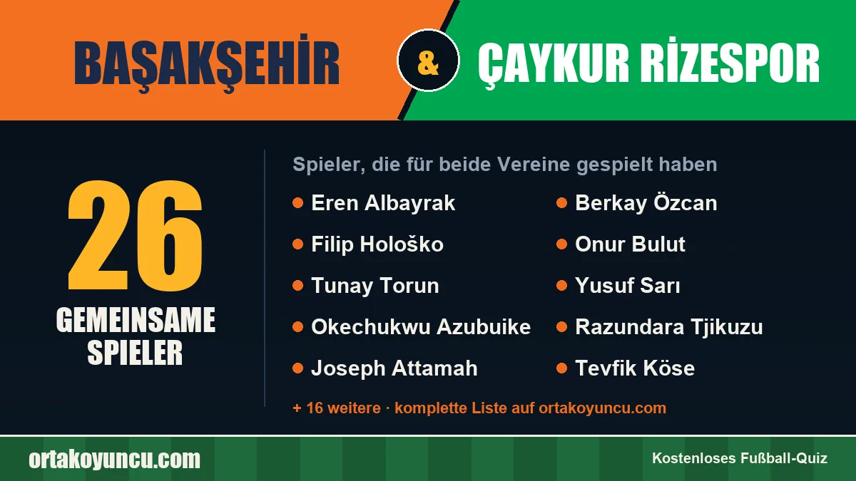Spieler, die für Başakşehir und Çaykur Rizespor gespielt haben: 26 Spieler
