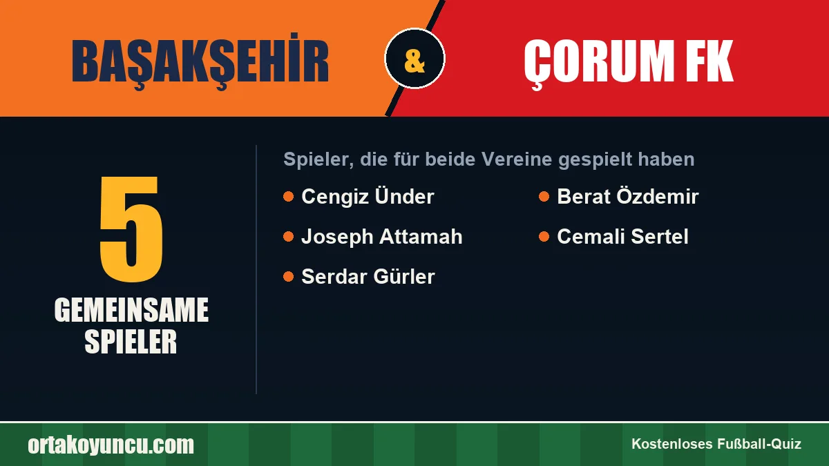 Spieler, die für Başakşehir und Çorum FK gespielt haben: 5 Spieler