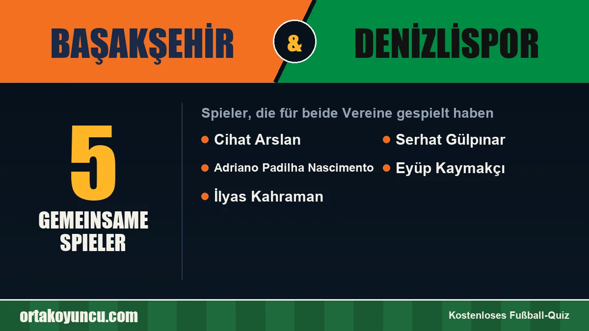Spieler, die für Başakşehir und Denizlispor gespielt haben: 5 Spieler