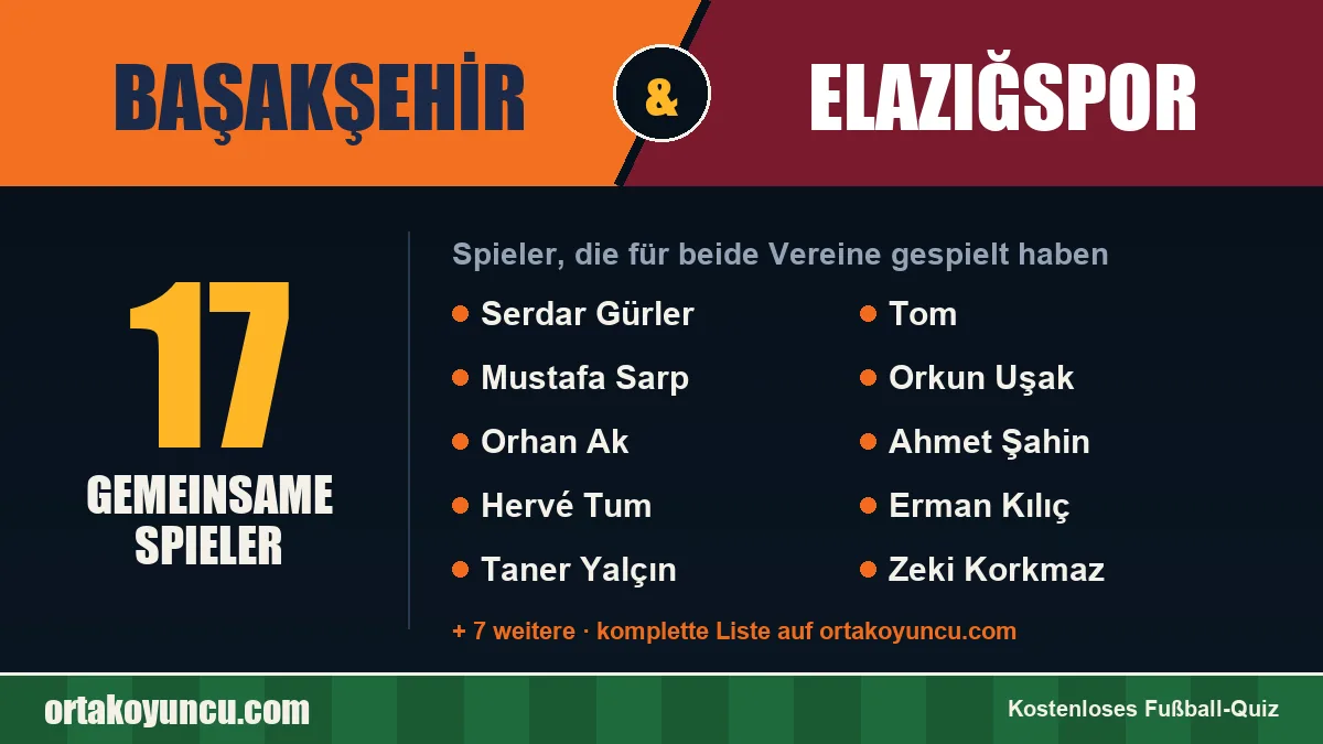 Spieler, die für Başakşehir und Elazığspor gespielt haben: 17 Spieler