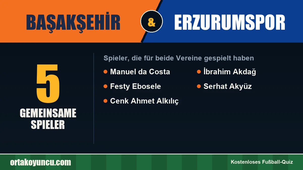 Spieler, die für Başakşehir und Erzurumspor gespielt haben: 5 Spieler