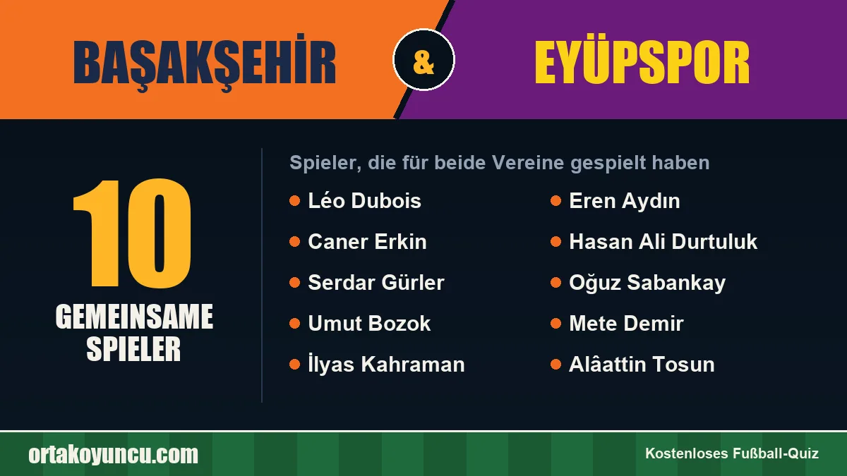 Spieler, die für Başakşehir und Eyüpspor gespielt haben: 10 Spieler