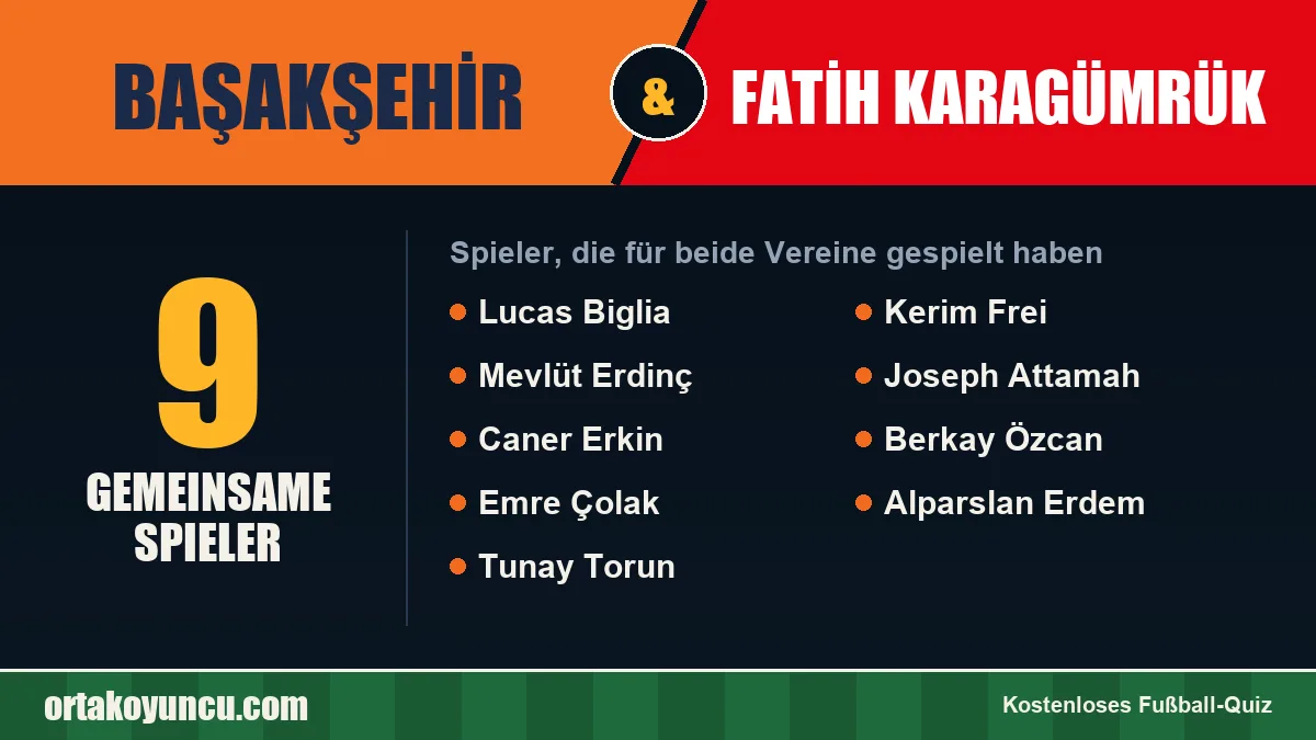 Spieler, die für Başakşehir und Fatih Karagümrük gespielt haben: 9 Spieler