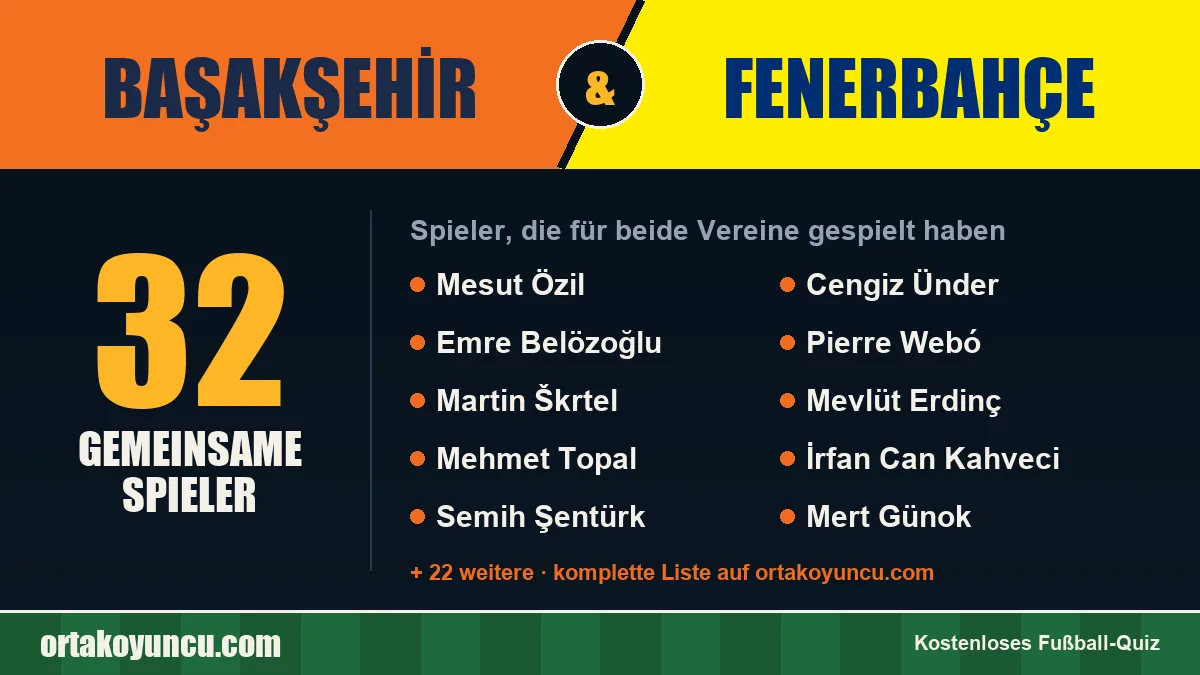 Spieler, die für Başakşehir und Fenerbahçe gespielt haben: 32 Spieler