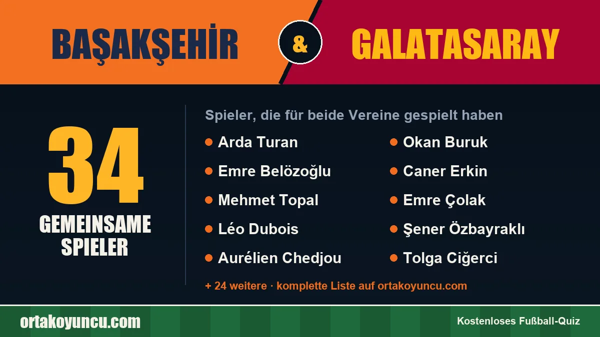 Spieler, die für Başakşehir und Galatasaray gespielt haben: 34 Spieler