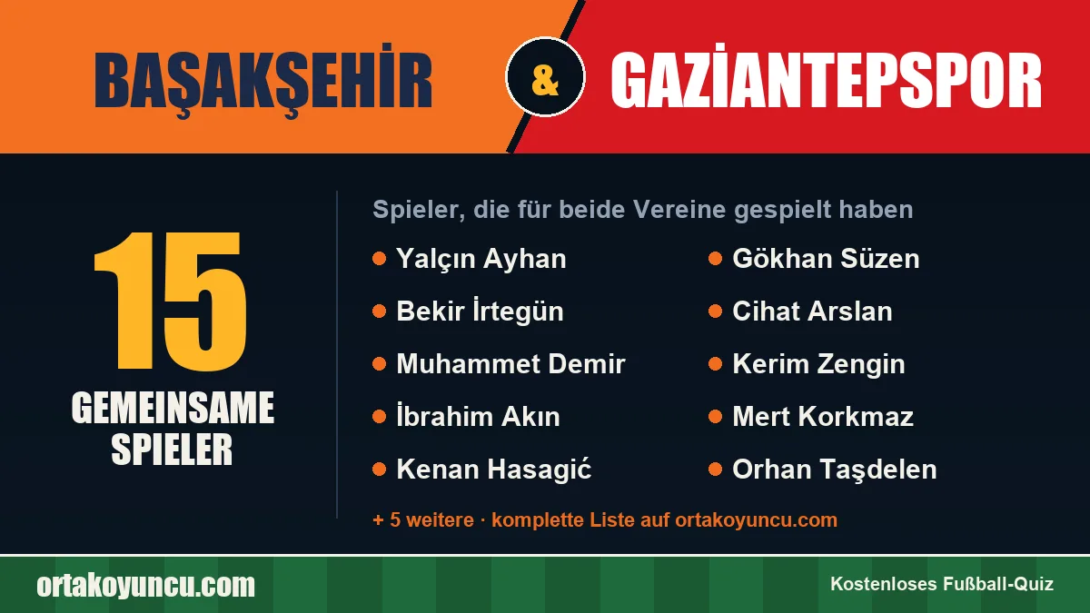 Spieler, die für Başakşehir und Gaziantepspor gespielt haben: 15 Spieler