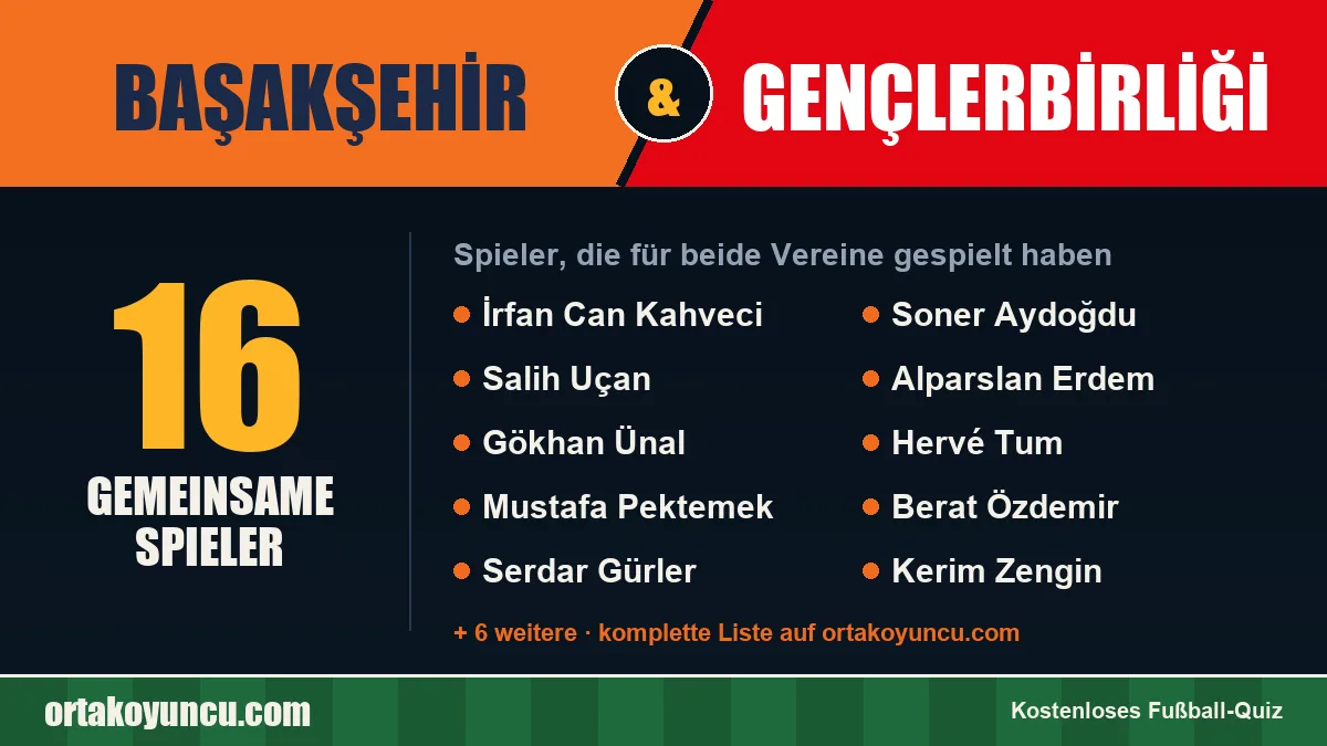 Spieler, die für Başakşehir und Gençlerbirliği gespielt haben: 16 Spieler