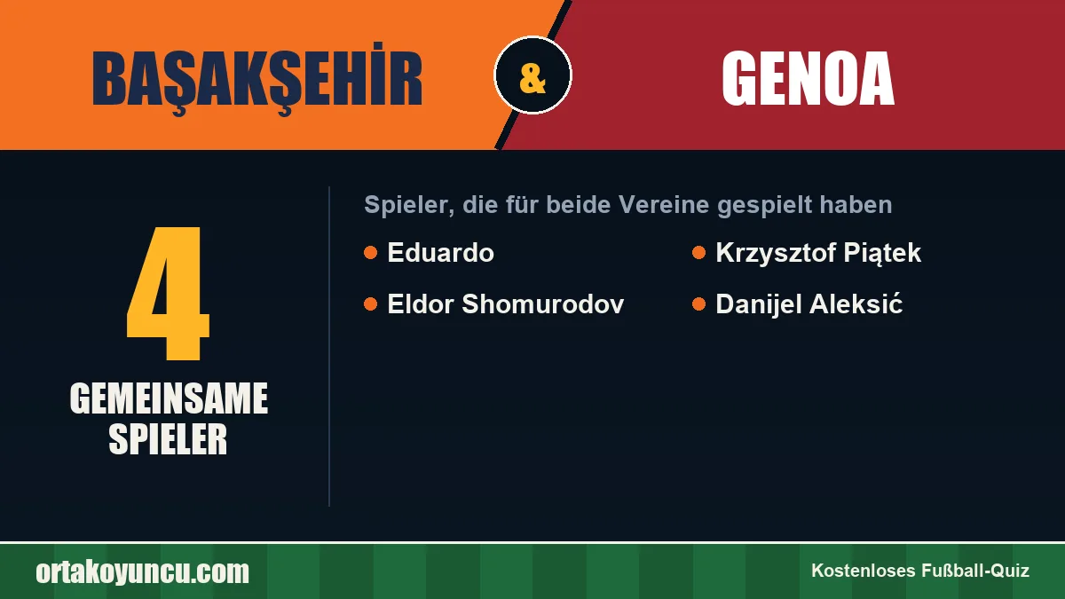 Spieler, die für Başakşehir und Genoa gespielt haben: 4 Spieler