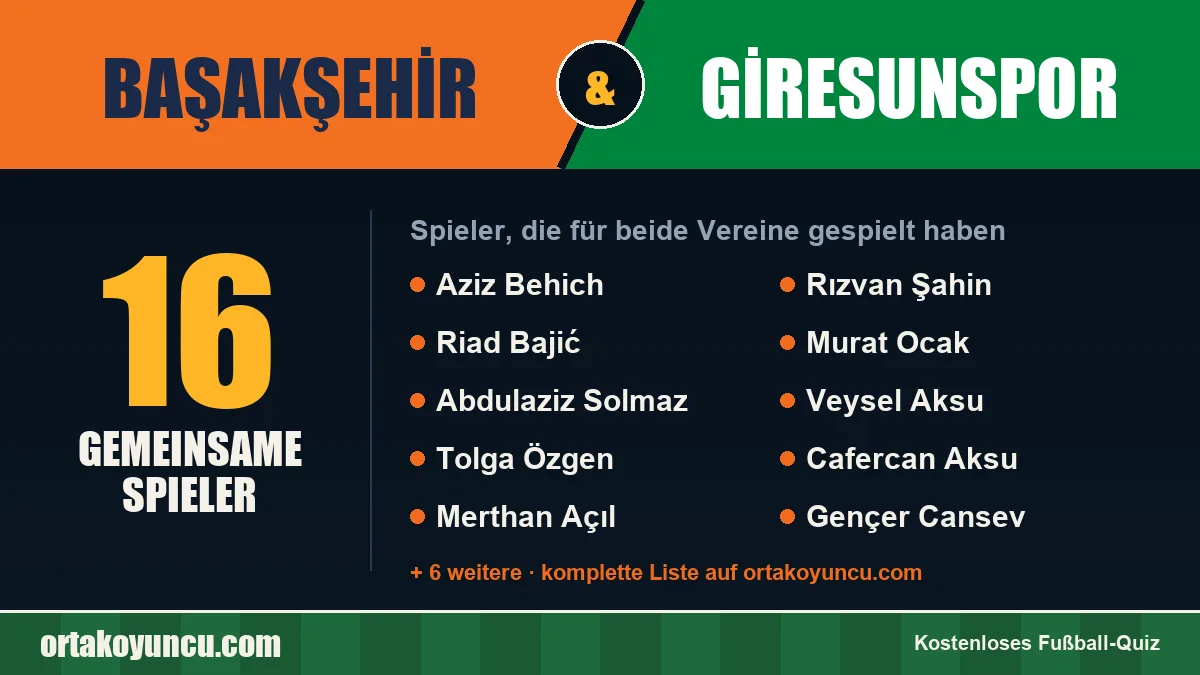 Spieler, die für Başakşehir und Giresunspor gespielt haben: 16 Spieler