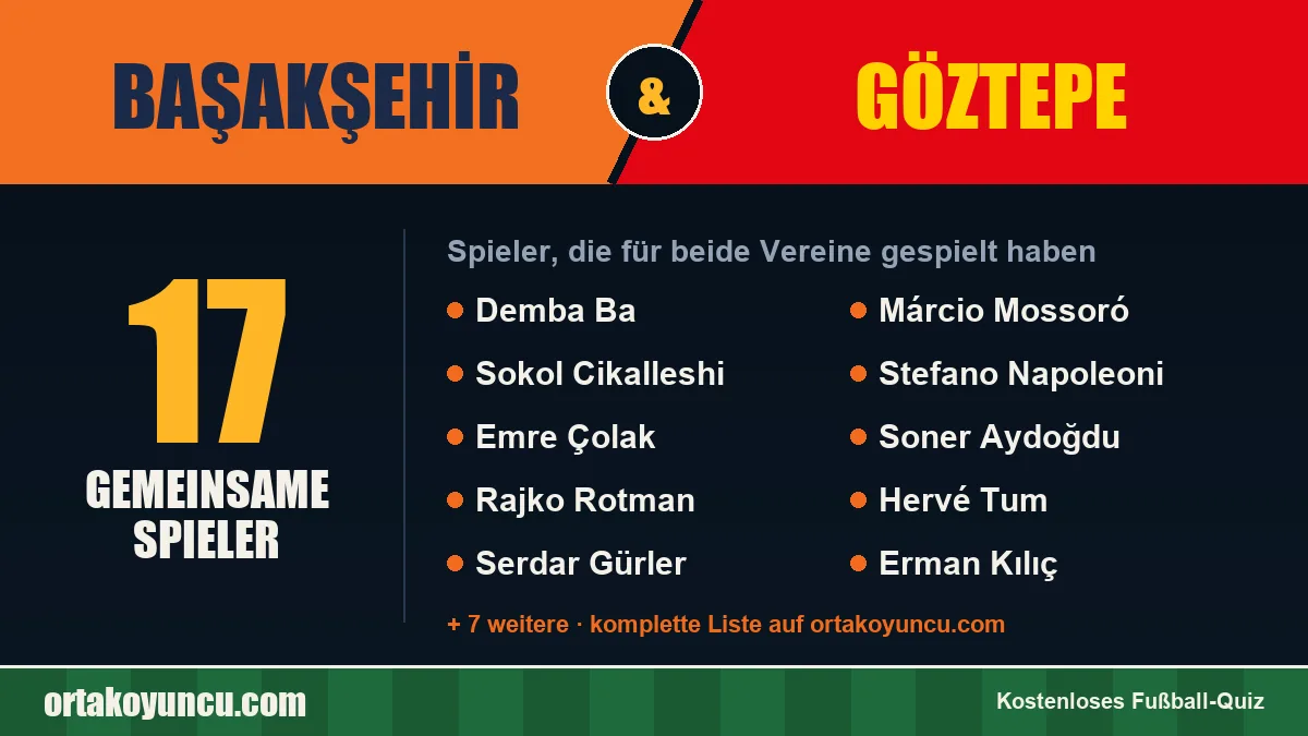 Spieler, die für Başakşehir und Göztepe gespielt haben: 17 Spieler