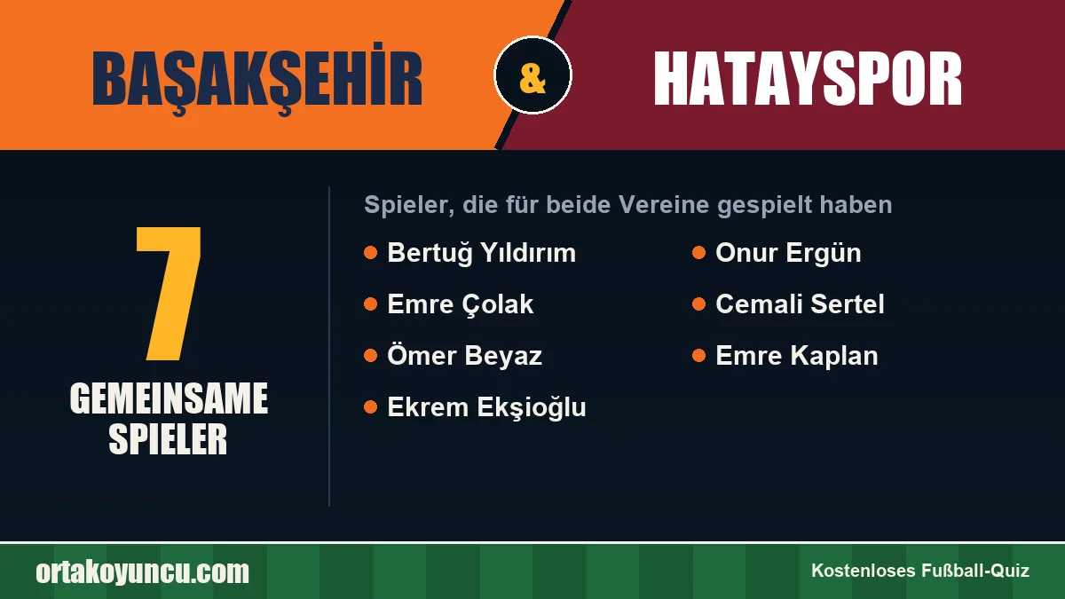 Spieler, die für Başakşehir und Hatayspor gespielt haben: 7 Spieler