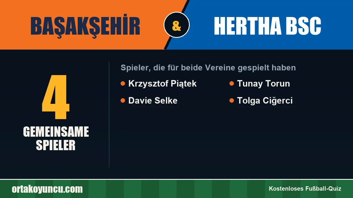 Spieler, die für Başakşehir und Hertha BSC gespielt haben: 4 Spieler
