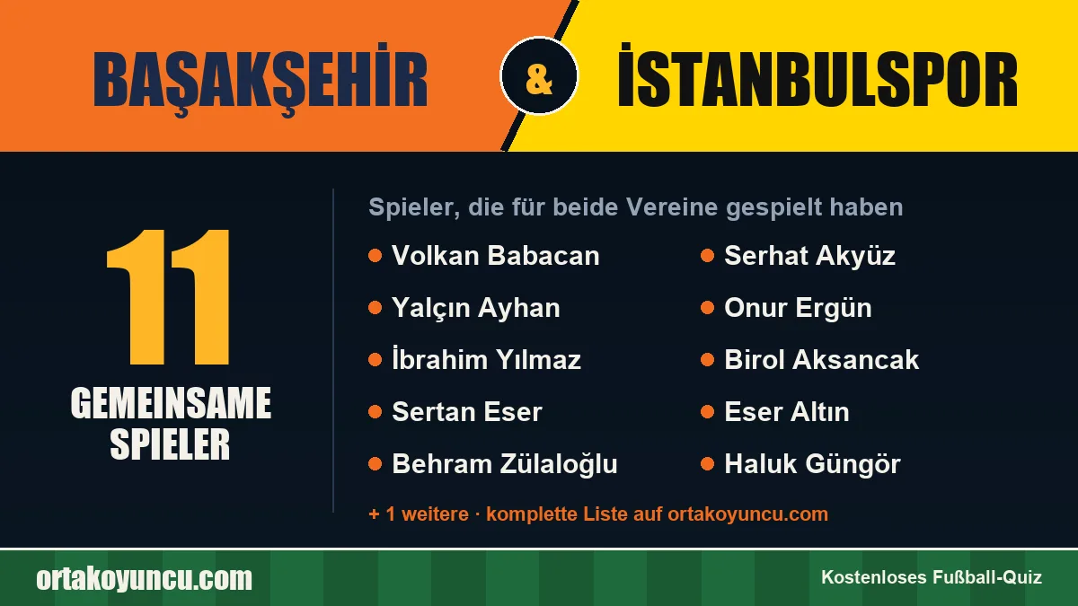 Spieler, die für Başakşehir und İstanbulspor gespielt haben: 11 Spieler