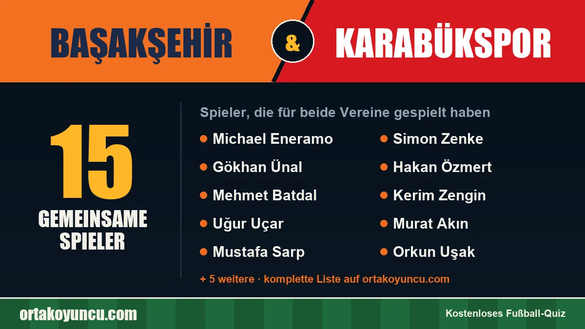Spieler, die für Başakşehir und Karabükspor gespielt haben: 15 Spieler