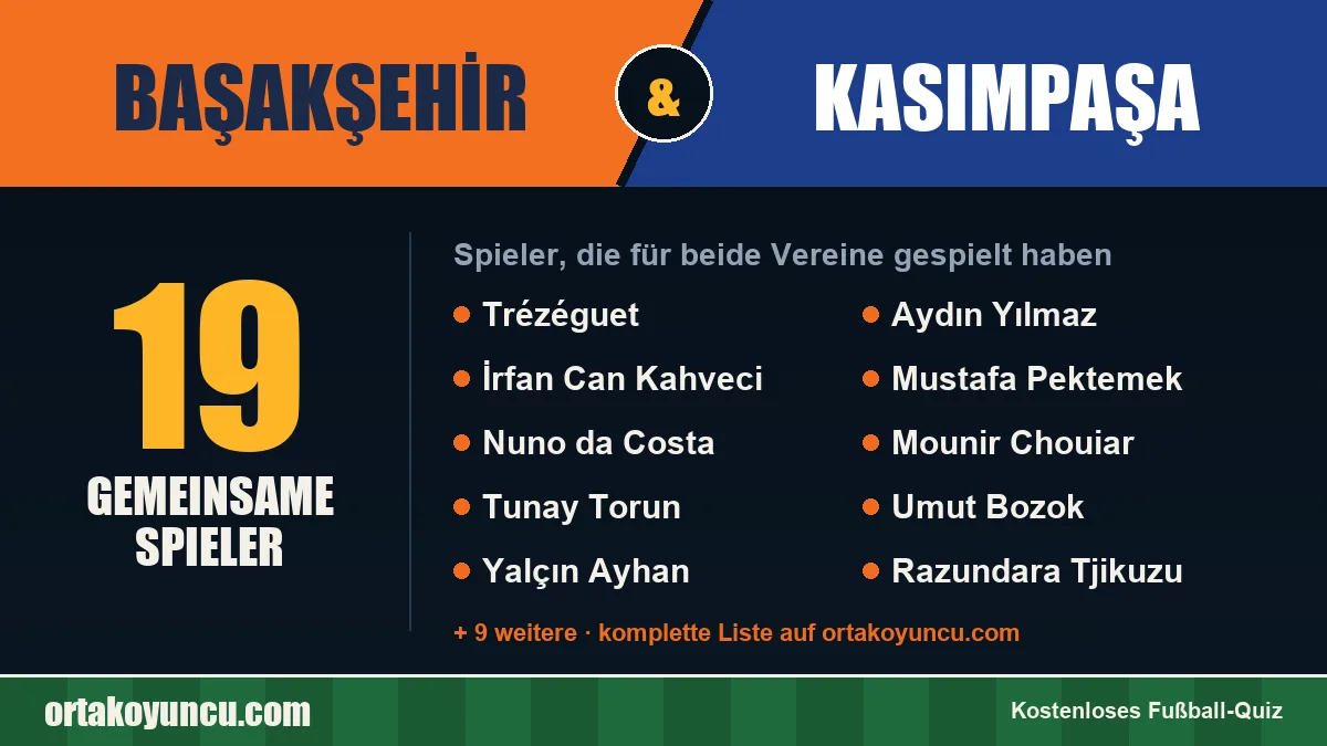 Spieler, die für Başakşehir und Kasımpaşa gespielt haben: 19 Spieler