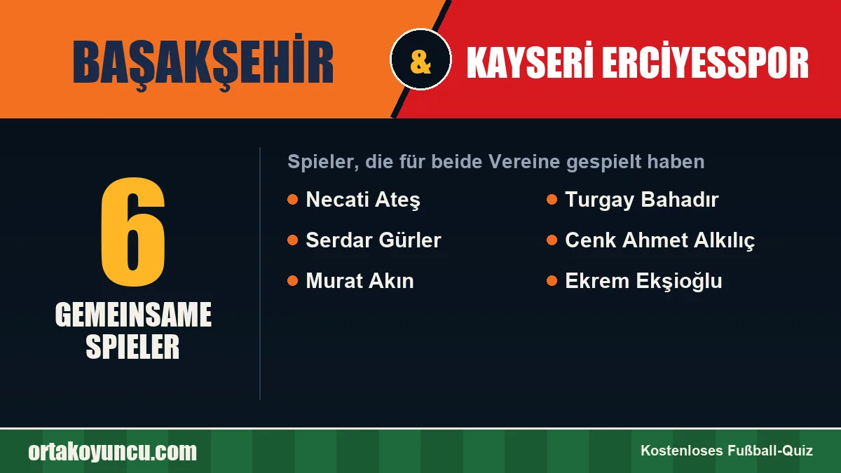 Spieler, die für Başakşehir und Kayseri Erciyesspor gespielt haben: 6 Spieler