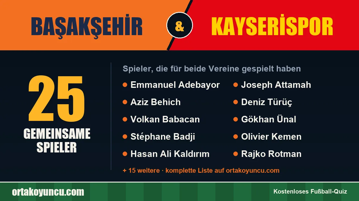 Spieler, die für Başakşehir und Kayserispor gespielt haben: 25 Spieler
