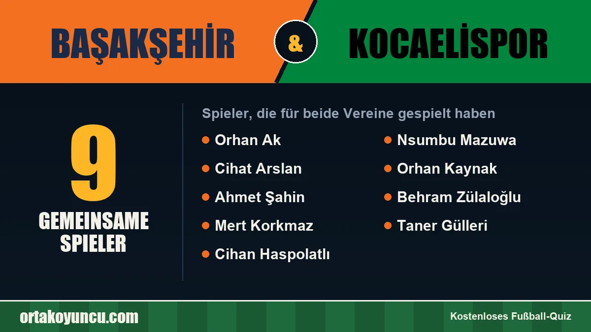 Spieler, die für Başakşehir und Kocaelispor gespielt haben: 9 Spieler