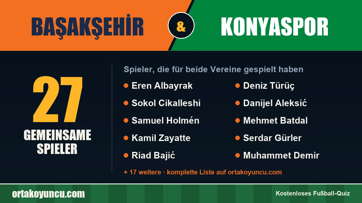 Spieler, die für Başakşehir und Konyaspor gespielt haben: 27 Spieler