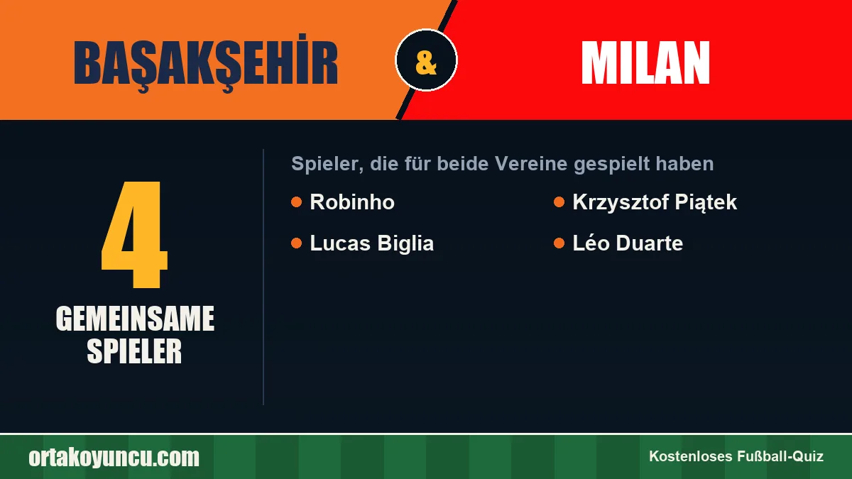 Spieler, die für Başakşehir und Milan gespielt haben: 4 Spieler