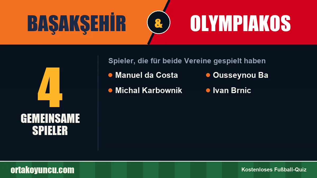 Spieler, die für Başakşehir und Olympiakos gespielt haben: 4 Spieler
